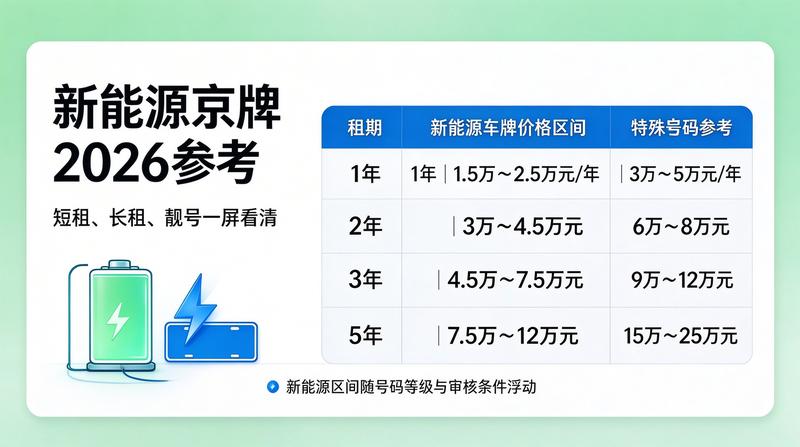 北京车辆尾号限行政策